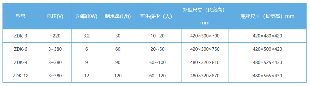 工程型電開k8官网登录機器參數