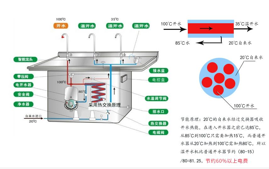 校園機原理圖