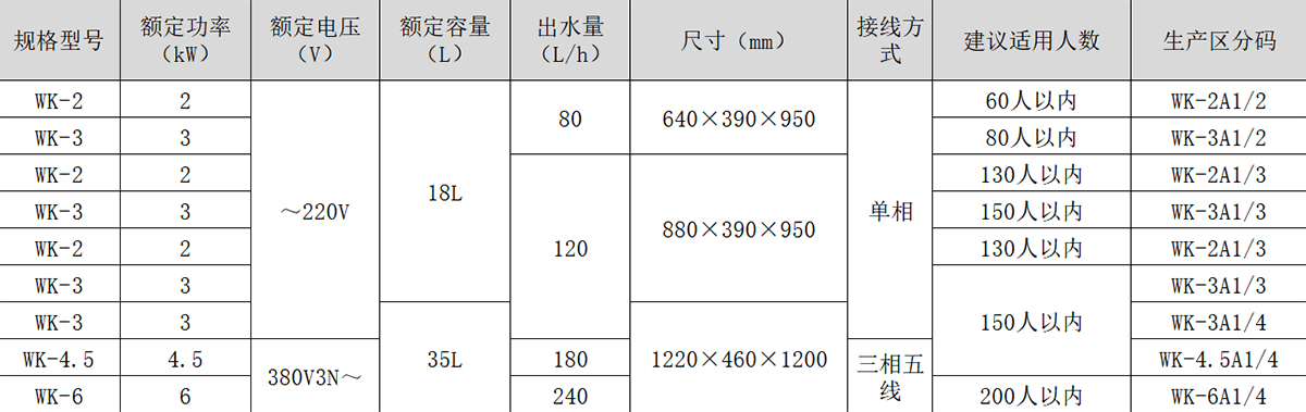 儲水式校園溫熱型商用電開k8官网登录凯时888參數